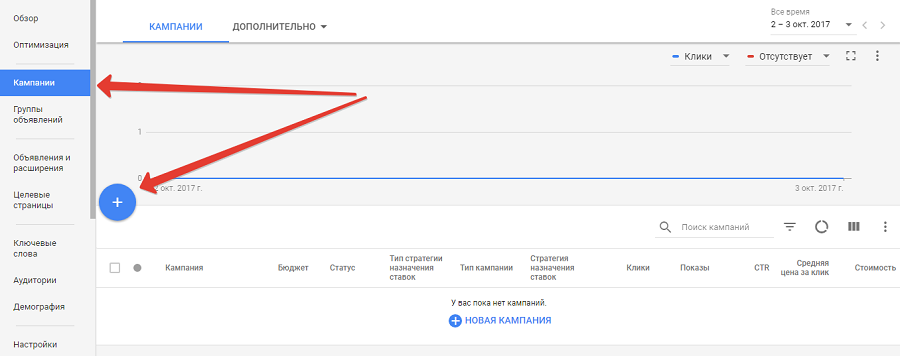 Создаем новую кампанию